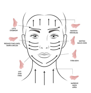 A Rose Quartz Wing Gua Sha Facial Body Massage Tool Skin Gym
